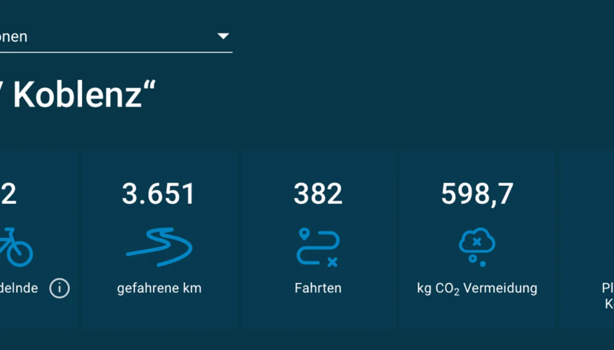 © https://www.stadtradeln.de/koblenz