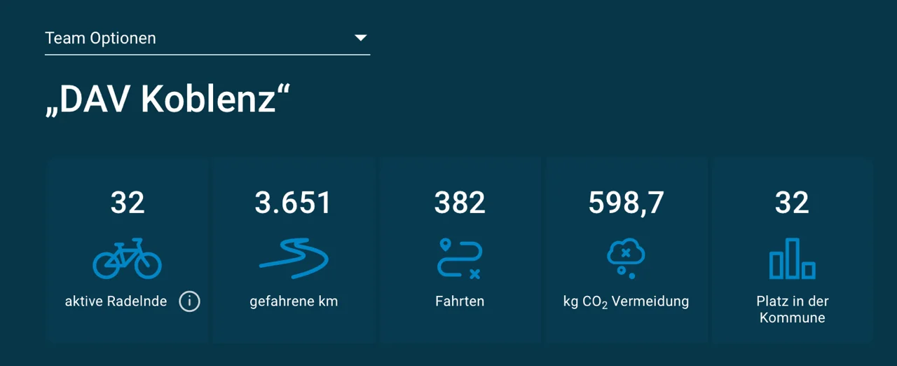 © https://www.stadtradeln.de/koblenz